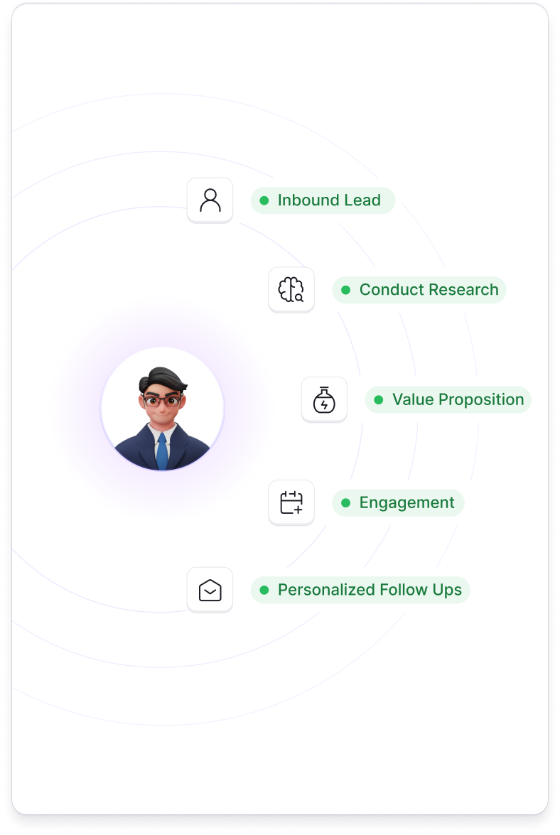 SAM 7 AI Sales Assistant